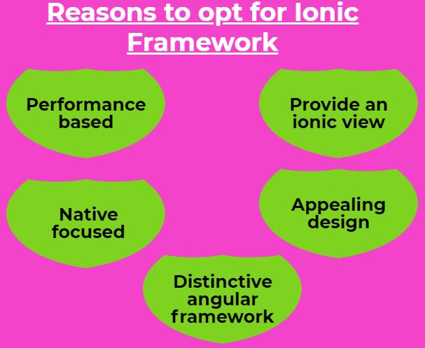 ionic framework